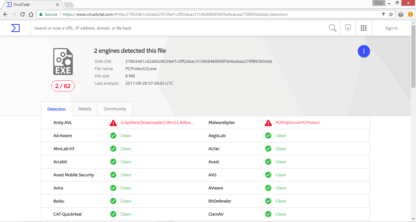 PCProtect virus