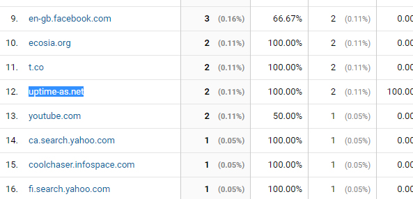 Uptime-eu.net referral