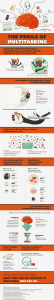 The Perils Of Multitasking Infographic