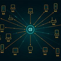 RondoDox Botnet