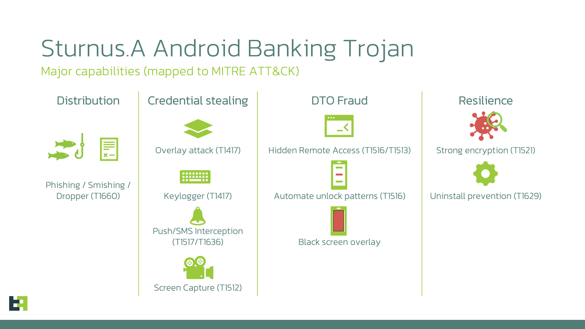Sturnus Android Banking Trojan