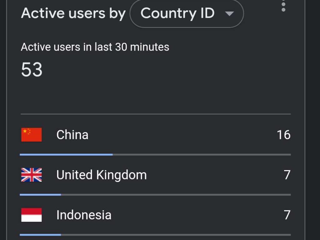 Bot Traffic from China Is Spamming the Web 2 china bot traffic analytics