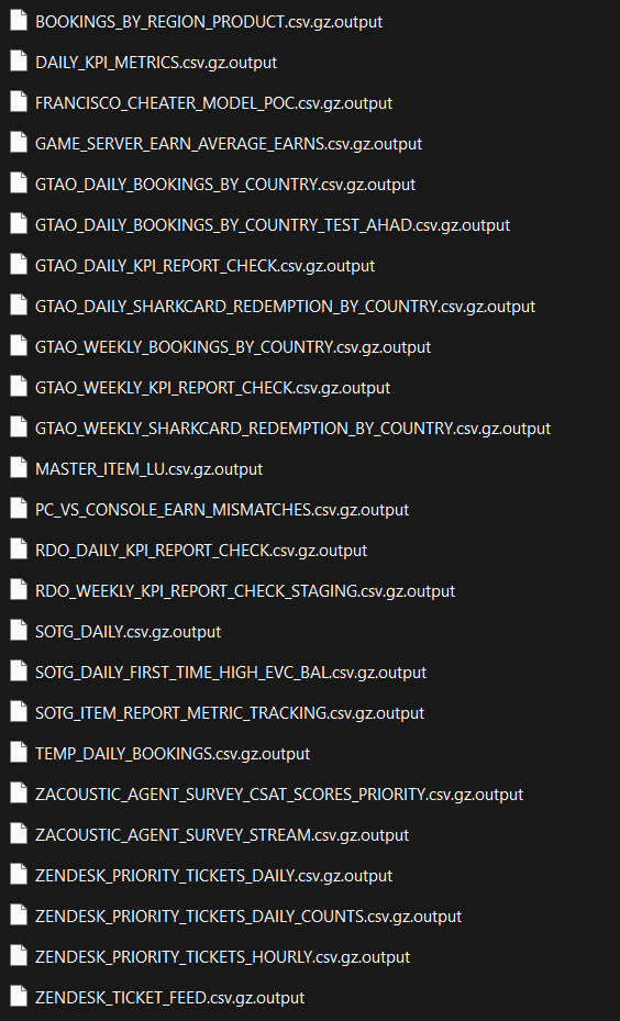 Rockstar games leaked files