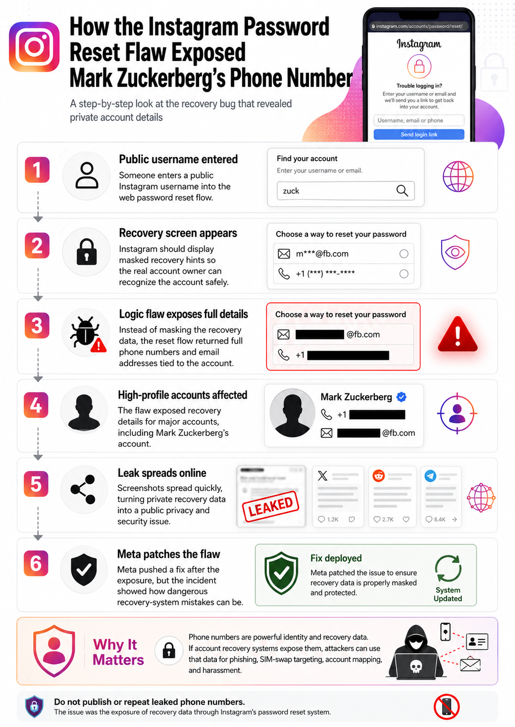 Instagram Password Reset Flaw
